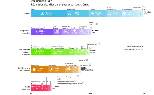 SENART DIAGRAMME GENERAL v2
