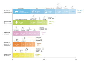 graph-themes-avignon-janvier-2017-final-correction